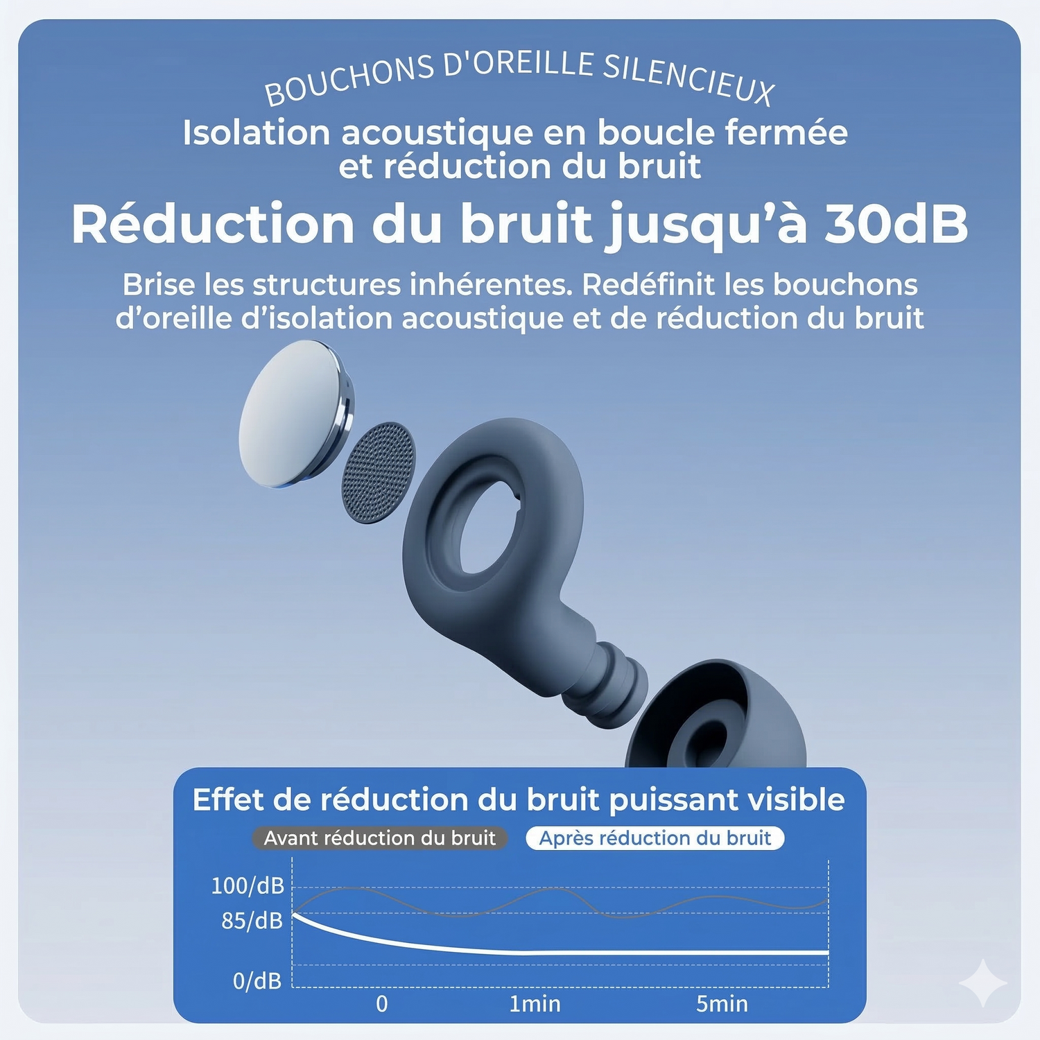 Bouchons d'oreilles VEXX réduction du bruit jusqu'à 30dB